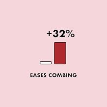 Eases combing by 32%