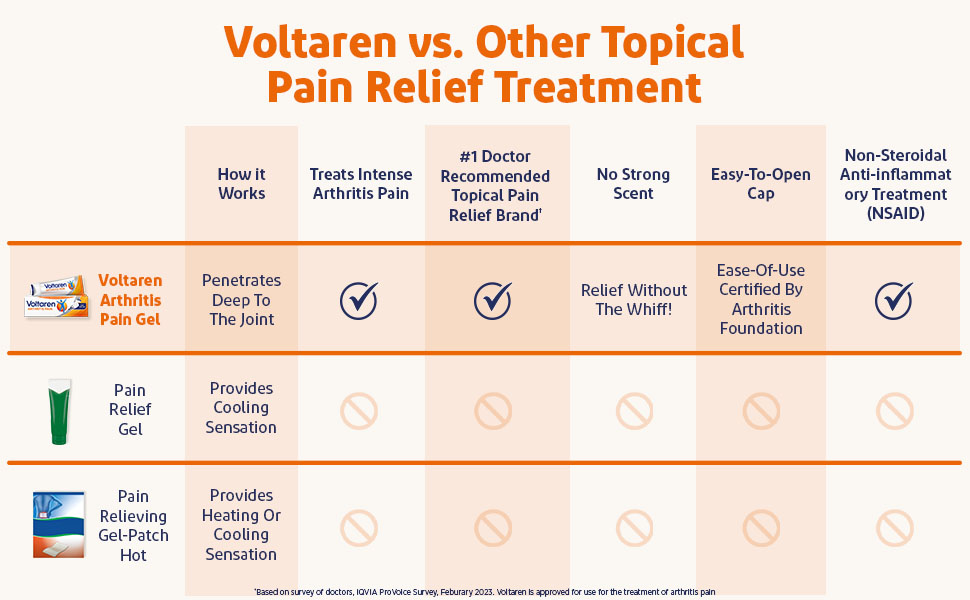 Voltaren