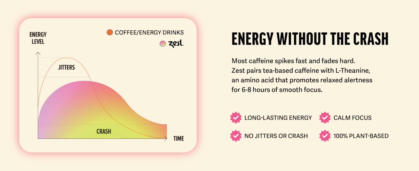 tea green gray caffeine bags energy passion fruit high organic alternative caffeinated zest iced