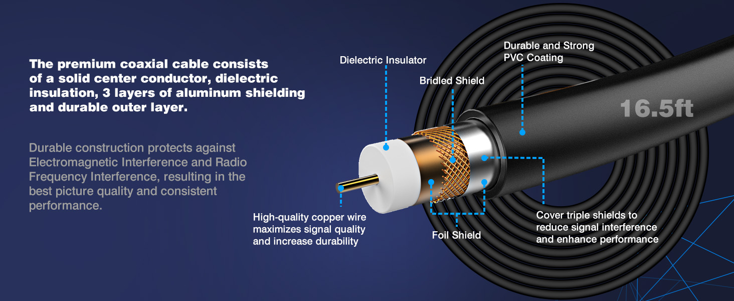 Durable Coax Cable
