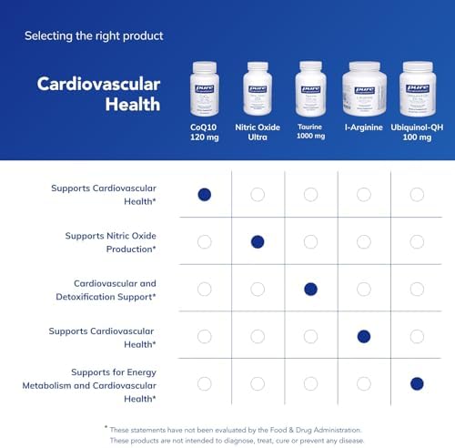 Pure Encapsulations CoQ10 120 mg - Coenzyme Q10 Supplement for Heart Health, Energy, Antioxidants, Brain & Memory Health - Cellular Health, Cognition & Cardiovascular Support* - 120 Capsules | Coenzyme Q10 Supplement for Heart Health, Energy, Antioxidant…