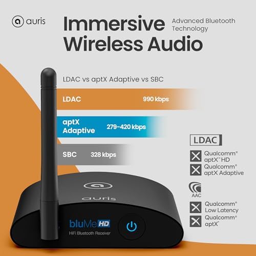 Blume HD Long Range Bluetooth 5.3 Music Receiver Hi-Fi Audio Adapter with Audiophile DAC, LDAC & AptX HD for Home Stereo, AV Receiver or Amplifier