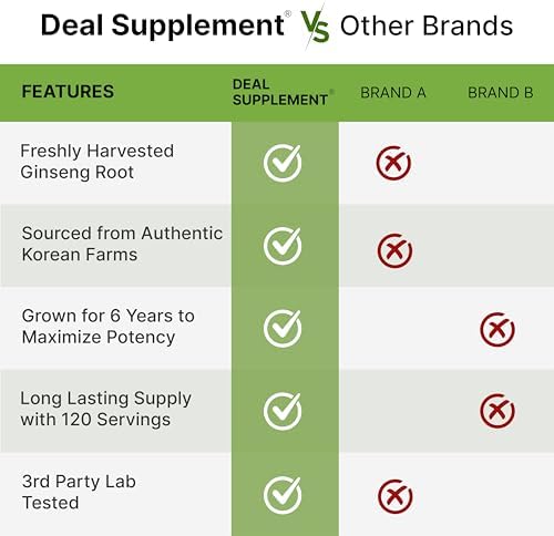 DEAL SUPPLEMENT Korean Red Panax Ginseng Root Extract, 240 Softgels