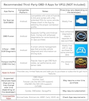 Veepeak Mini Bluetooth OBD2 Scanner Code Reader for Android (NOT for iOS) | Incompatible with iPhone or iPad. Check engine light diagnostics & live