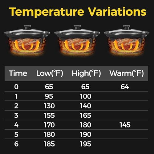 Sunvivi Double Slow Cooker, 2 Pot Small Mini Crock Buffet Servers and Warmer
