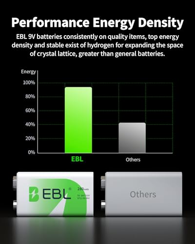 EBL 9V Rechargeable Batteries NiMH Everyday 280mAh 9V Battery for Smoke Alarm Detector, 4-Packs | NiMH 280mAh 9 Volt Battery for Smoke Alarm Detector