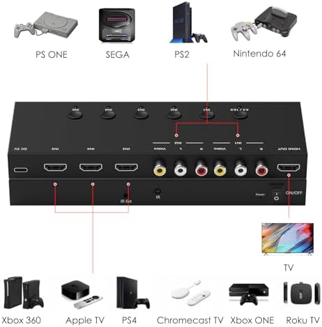 4Port AV to HDMI Converter, 4Port AV to HDMI Switcher with IR Remote