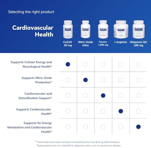 Pure Encapsulations CoQ10 30 mg | Coenzyme Q10 Supplement for Energy, Antioxidants, Brain and Cellular Health, Cognition