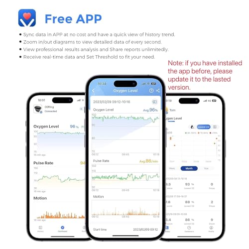 Wellue O2Ring Pulse Oximter, Bluetooth SPO2 Blood Oxygen Saturation Monitor - Wearable O2 Ring Sensor with Vibration Reminder, Free APP & PC Report