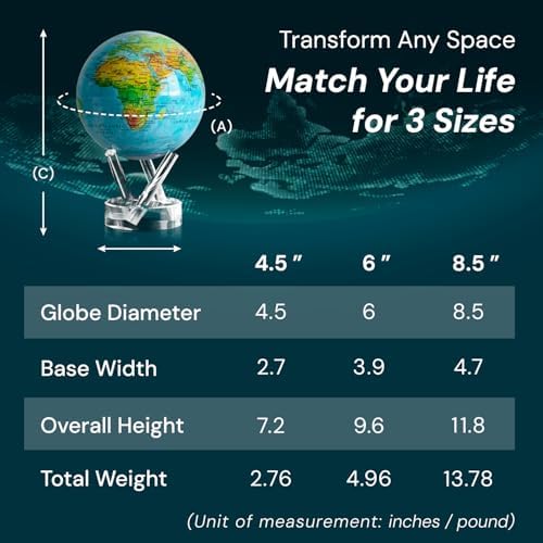 MOVA Self Rotating Globe, Ocean Blue Relief Classic (4.5") | solar powered globe, no batteries or cords, gift for geography lovers, premium kinetic display, office desk decor