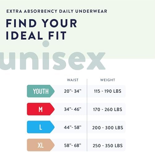 Prevail Daily Protective Underwear - Unisex Adult Incontinence Underwear - Disposable Adult Diaper for Men & Women - Maximum Absorbency - Small - 88 Count (4 packs of 22) | Disposable, Incontinence, Extra Absorbency