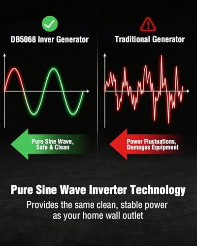 PowerSmart 2500 Watt Portable Inverter Generator for Camping