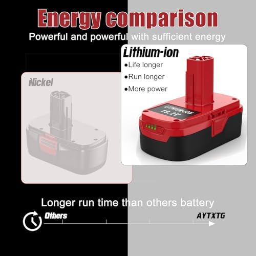 2Pack 6.5Ah C3 Lithium Battery Kits for Craftsman 19.2V Battery