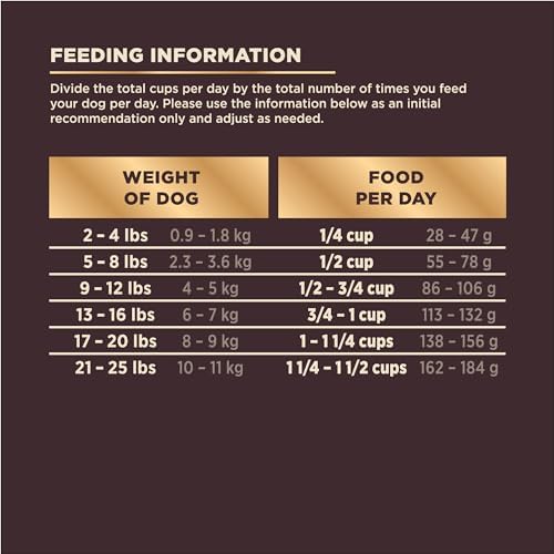 Wellness CORE+ Small Breed Adult Dry Dog Food with Freeze Dried Pieces, Wholesome Grain Kibble+, Natural, High Protein, Turkey and Chicken Recipe, 4 lb Bag