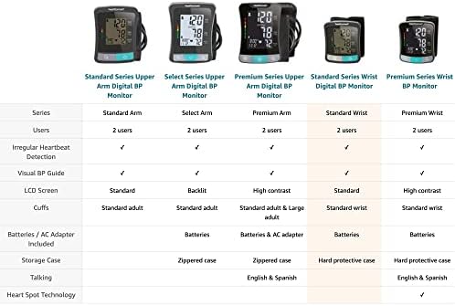 HealthSmart Digital Standard Wrist Blood Pressure Monitor with Automatic Adult Cuff That Displays Pulse Rate and Irregular Heartbeat Stores up to 60 Readings for 2 Users