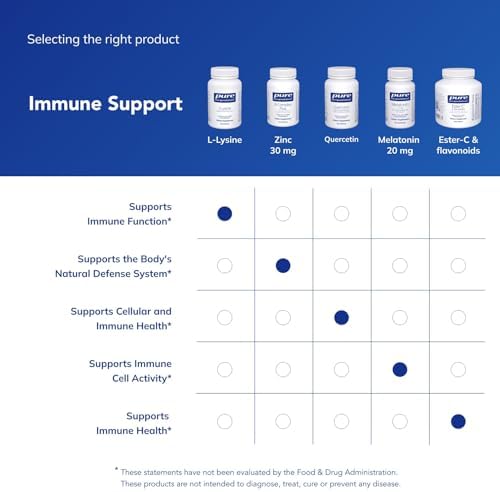 Pure Encapsulations L-Lysine - Essential Amino Acid Supplement for Immune Support & Gum, Lip Health* - with L-Lysine HCl - 90 Capsules | Essential Amino Acid Supplement for Immune Support, Gum Health, and Lip Health*