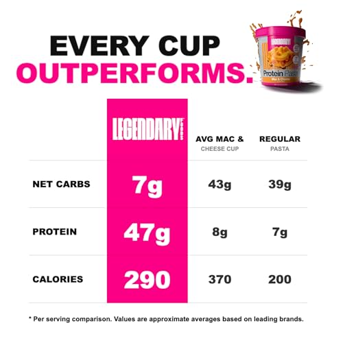 Legendary Foods 48g Protein Pasta Gluten Free Garlic Parmesan Cup | 8g Net Carbs, High Fiber Keto Pasta, Instant Protein Lunch - Low Carb Diet, Microwave Pasta Cups, Post workout Quick Meal