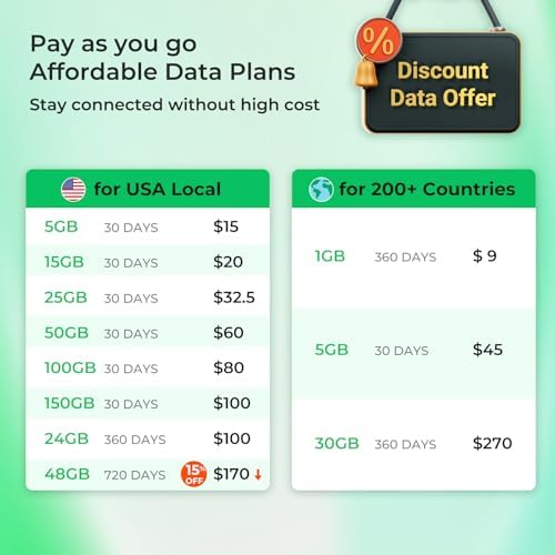 EIOTCLUB Data Only SIM Card for Mobile Hotspots, Routers, Tablets & Laptops | 5G/4G LTE Network in USA Coverage, 1GB 30Day, No Contract