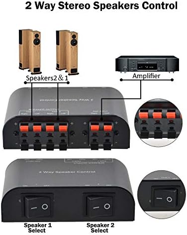 A ADWITS 2-Channel Speaker Switcher Selector Box with Terminal Claps 150W RMS per Channel, Black