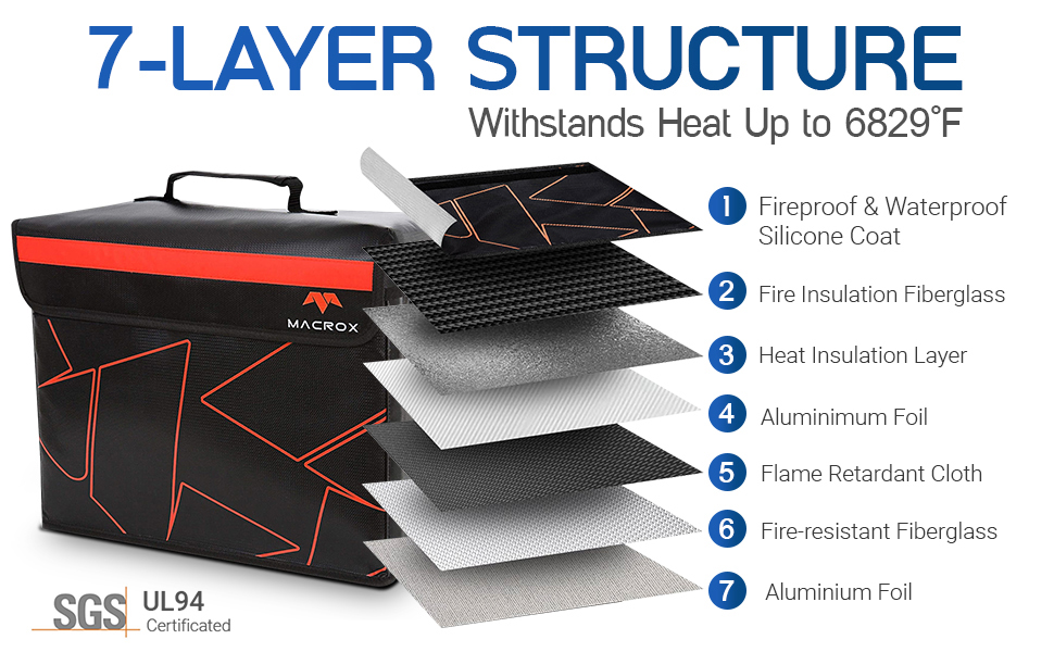 7 layer Structure withstands heat upto 6829F