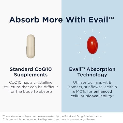 Designs for Health CoQnol 100mg - CoQ10 Ubiquinol with Superior Bioavailability + Exclusive Absorption Technology - Double CoenzymeQ10 Boost with GG