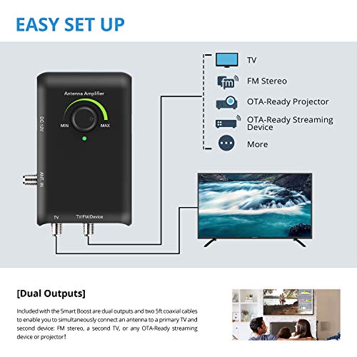 ANTOP HD Smart Boost Antenna Amplifier, HDTV Signal Booster, Amplifier with Dual Outputs for TV and Second Device, Enhances VHF/UHF/FM Reception