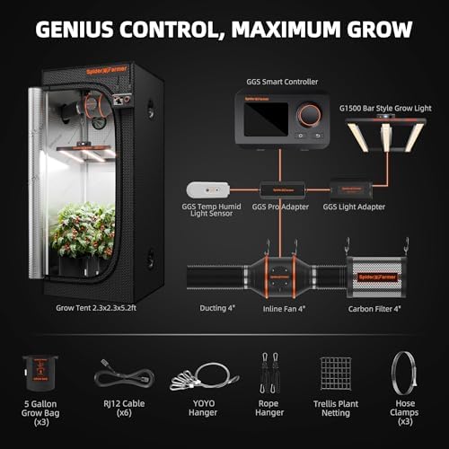 Spider Farmer 2x2ft Grow Tent Kit with GGS Controller Automatic Grow System
