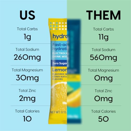 Hydrant Hydrate No Added Sugar, Individual Hydration Electrolyte Powder Stick Packets with Zero Sugar and Electrolytes for Rapid Hydration (Lemonade