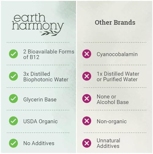 Earth Harmony Naturals Organic Vegan Vitamin B12 Sublingual Liquid Supplement - 2500mcg Methylcobalamin Drops for Natural Energy, Metabolism Health and Immune System Support - 1 Fl Oz