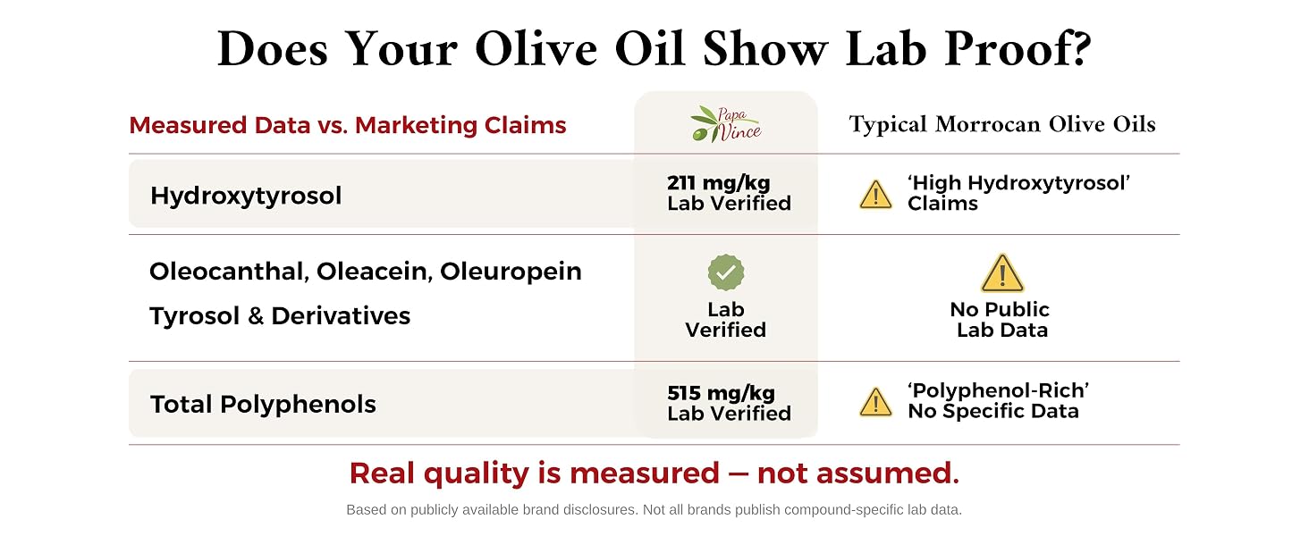 Olive oil lab analysis showing hydroxytyrosol and total polyphenol content