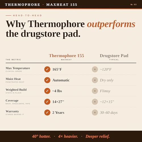 Thermophore MaxHEAT Automatic Moist Heating Pack Model 155 – Large 14" x 27" XL Heating Pad, Deep Heat Therapy for Muscle, Back & Joint Pain Relief