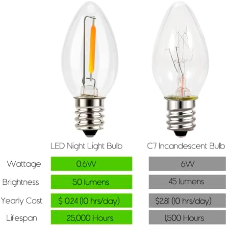 Emotionlite C7 LED Candelabra Bulbs, E12 Base, Warm White 2700K, 4 Pack | lear LED chandelier bulbs, 4W/5W/6W/7W incandescent equivalent with E12 candelabra base
