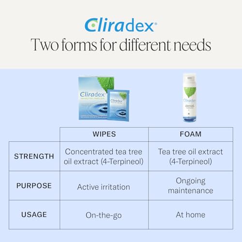 Foaming Eyelid Cleanser with 4-Terpineol from Tea Tree Oil, 1.5 oz | Foaming Cleanser to Clear Dirt & Debris that Allow Demodex Mites to Thrive