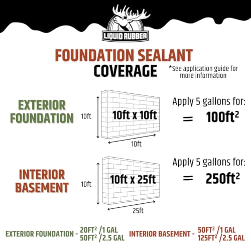 Liquid Rubber Foundation Sealant - Basement Waterproof Sealer, Black, 5 Gal | Flexible Elastomeric Coating - Crack Filler, Leak Repair, Basement Waterproofing Solution, Indoor/Outdoor Use, DIY Protection