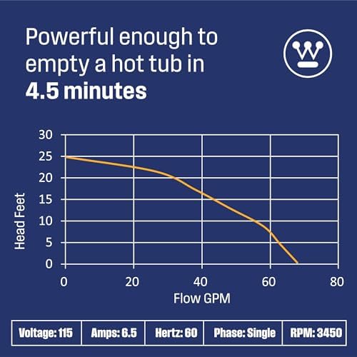 Westinghouse Sump Pump 1/2 HP 69 GPM Submersible Water Pump Thermoplastic Portable Utility Pump High Flow Water Removal for Swimming Pool Garden Pond Basement Window Wells with 10ft Long Power Cord