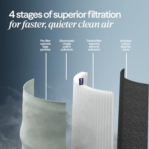 BLUEAIR Blue Pure 511i Max Smart Air Purifier for Bedroom & Small Rooms up to 1, 138 Sq Ft, HEPASilent Air Cleaner for Pets, Allergies, Smoke & Dust
