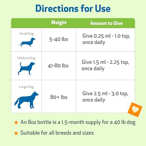 Pet Wellbeing Mushroom Immune Gold for Dogs - Immune Defense