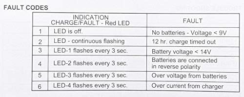 Pride Mobility Charger ELE1803474 - Fits Scooters and Power Wheelchairs - 24V 5A - UPG 24BC5000T-4 71698 Y