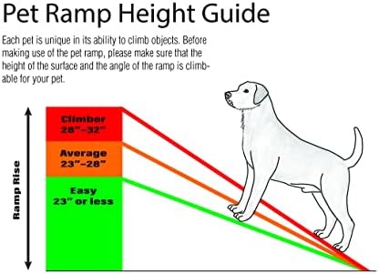 PawStep 61" Folding Pet Ramp, Portable Dog Ramp for Cars, SUVs, Beds & Couches, Lightweight PP Construction, Textured Surface