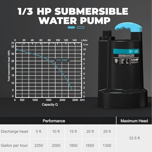 LEO 1/3 HP Automatic Sump Pump, 2250GPH Submersible Utility Pump, 10ft Cord | Water Pump with 3/4” Garden Hose Check Valve Adapter, Water Removal for Pool Draining Basement Hot Tubs Garden