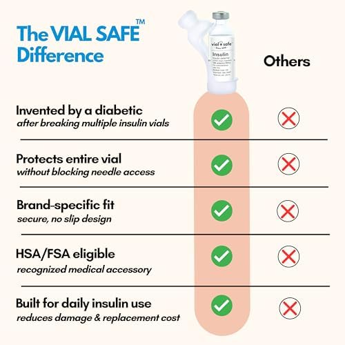 Vial Safe Silicone Insulin Vial Protector Case Cover 2-Pack Clear