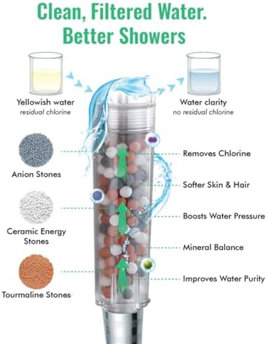 Original StoneStream Filtered Shower Head