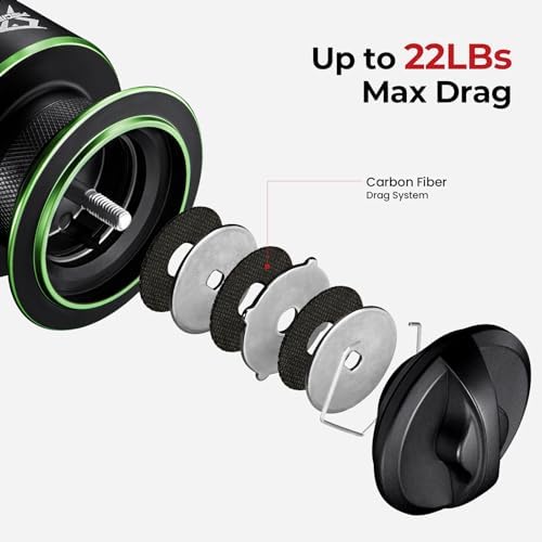 Piscifun Viper X Spinning Reel, 33lb Max Drag, 10+1 Shielded BB
