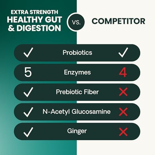 VetriScience Extra Strength Healthy Gut & Digestion Chewable Tablets, Probiotic BD Digestive Enzyme Supplement for Dogs