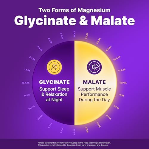 InnovixLabs 2in1 Magnesium Glycinate & Magnesium Malate 210mg, 150 Capsules | High Absorption Chelated Magnesium Supplement, Supports Relaxation, Sleep, Muscle & Bone Health, Vegan, 75-Day Supply