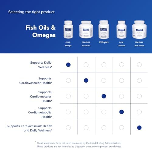 Pure Encapsulations O.N.E. Omega - Fish Oil Supplement for Heart Health, Joints, Skin, Eyes, and Cognition* - Fish Oil Concentrate with EPA and DHA - 60 Softgel Capsules | Fish Oil Supplement for Heart Health, Joints, Skin, and Cognition*, Omega-3 Acids