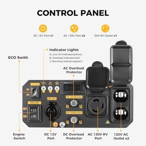 4000W Gas-Powered Inverter Generator, 208cc, Portable for Camping | 3200 running watts with under 3% THD, up to 9 hours at 25% load, a 30A outlet
