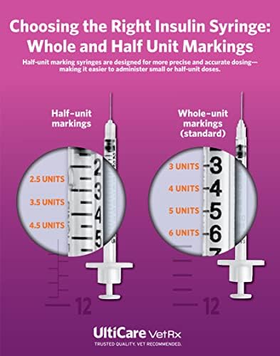 UltiCare VetRx U-40 Pet Insulin Syringes, 3/10cc, 29G x 1/2", 100 Ct, HU