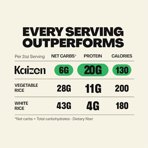 Kaizen Low Carb Rice, 20g High Protein, 6g Net Carb, Original 8 Oz (3-Pack) | High Fiber 15g, Gluten-Free, Keto-Friendly, Plant-Based Lupini Orzo