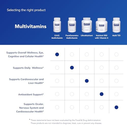 Pure Encapsulations O.N.E. Multivitamin, 60 Capsules | Once Daily Multivitamin with Antioxidant Complex Metafolin, CoQ10, and Lutein to Support Vision, Cognitive Function*